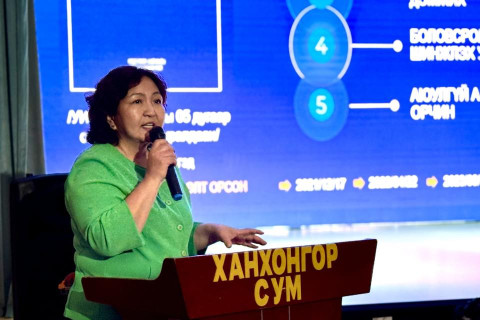 Ханхонгор суманд “Залуучууд хөгжлийн төв” нээлтээ хийснээр Өмнөговь аймгийн бүх сумдад залуусыг хөгжих орчныг бий болголоо