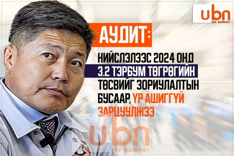 АУДИТ: Нийслэлээс 2024 онд 3.2 тэрбум төгрөгийн төсвийг ЗОРИУЛАЛТЫН БУСААР, ҮР АШИГГҮЙ зарцуулж, шалгуур хангаагүй ҮХО-ын банканд 2.2 тэрбумын мөнгөн хөрөнгө байршуулжээ