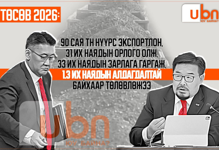 ТӨСВӨӨР ЮУ БАЙНА: 90 сая тн нүүрс экспортлон, 31 их наядын орлого олж, 33 их наядын зарлага гаргаж, 1.3 их наядын алдагдалтай байхаар төлөвлөжээ