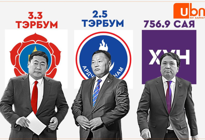 2026 онд МАН-д 3.3 тэрбум, АН-д 2.5 тэрбум, ХҮН намд 756.9 сая төгрөгийн санхүүжилтийг төрөөс олгоно