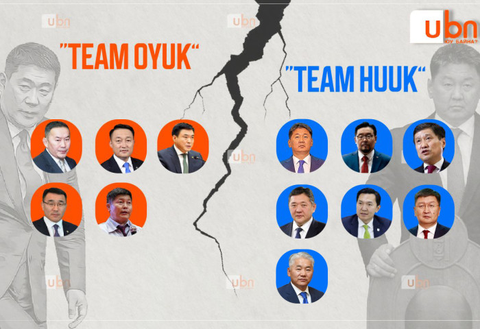 МАН: “Team HUUK” VS “Team OYUK”