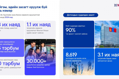 М-Си-Эс Групп 3.1 их наяд төгрөгийн “эх оронч” худалдан авалт хийжээ