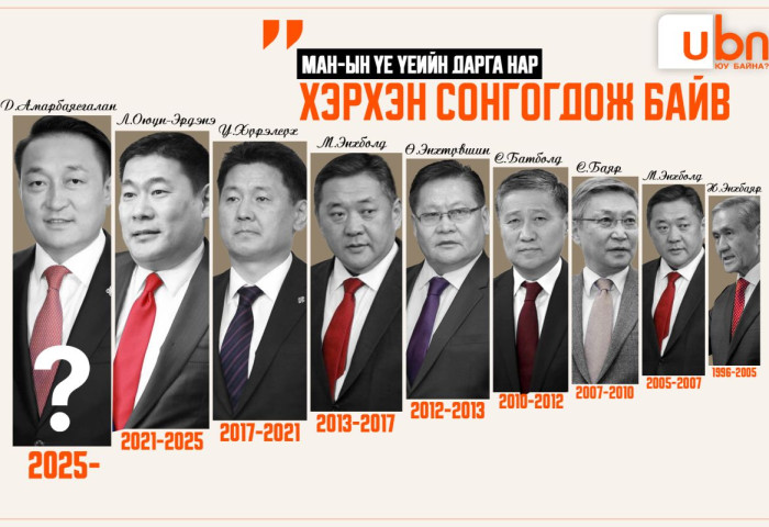 ТҮҮХ: МАН-ын үе үеийн дарга нар хэрхэн сонгогдож байв