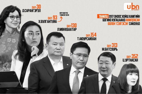 ТАНИЛЦ: 2017 оноос хойш хамгийн богино хугацаанд ажилласан болон “сэлгэсэн“ сайдууд