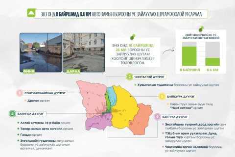 Ирэх онд 30 км борооны ус зайлуулах шугам угсарна