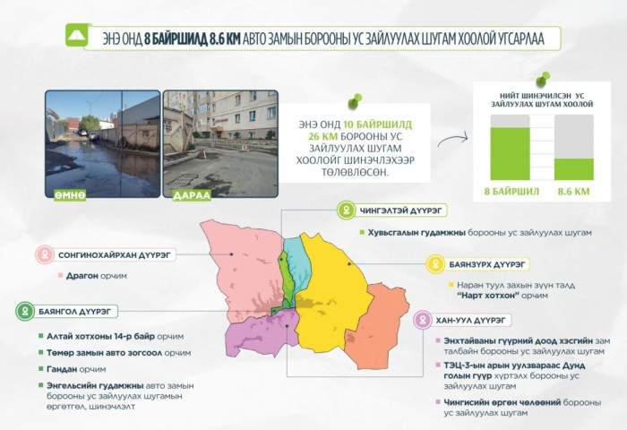 Ирэх онд 30 км борооны ус зайлуулах шугам угсарна