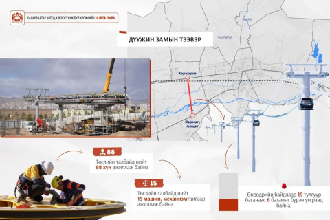 Дүүжин замын тээвэр төсөл 38 хувийн гүйцэтгэлтэй үргэлжилж байна