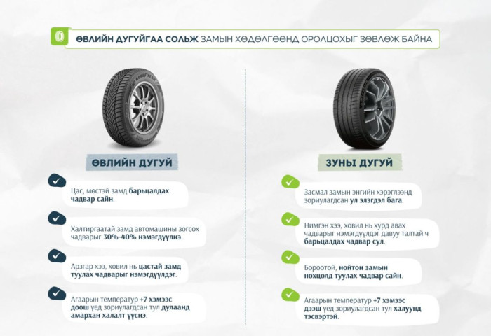 Өвлийн дугуй нь халтиргаатай замд автомашины зогсох чадварыг 30-40 хувиар нэмэгдүүлдэг