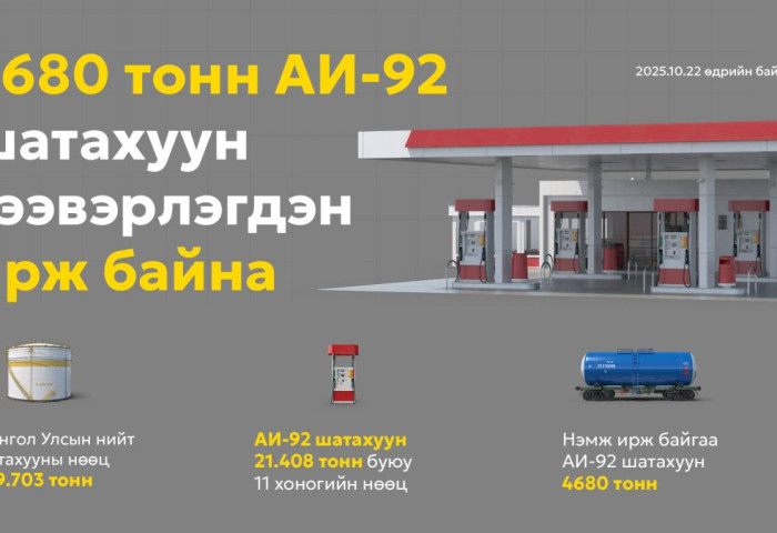 4680 тонн АИ-92 шатахуун тээвэрлэгдэн ирж байна