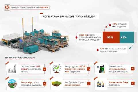 Морингийн даваанд 10 га газарт Хог шатааж эрчим хүч гаргах үйлдвэрийг 2026-2028 онд барина