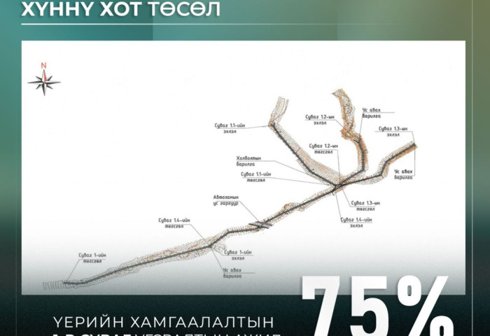 Хүннү хотын үерийн хамгаалалтын нэгдүгээр сувгийн угсралтын ажил 75 хувьтай байна