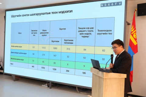 “Шүүхийн захиргааны үндсэн чиг үүрэг, түүний хэрэгжилт” сэдэвт хэлэлцүүлэг боллоо