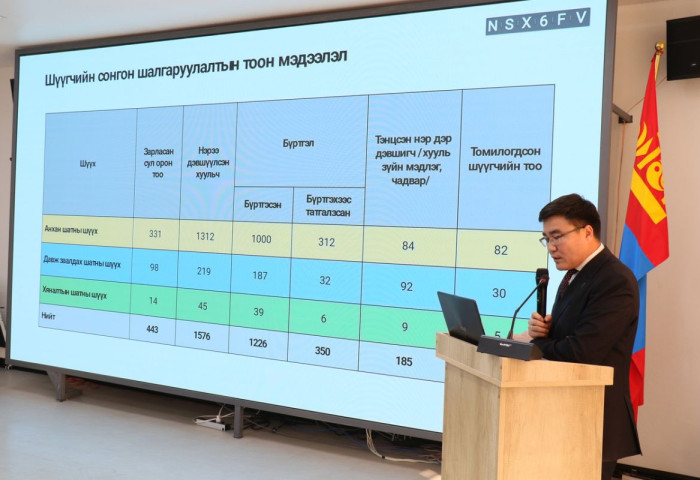 “Шүүхийн захиргааны үндсэн чиг үүрэг, түүний хэрэгжилт” сэдэвт хэлэлцүүлэг боллоо