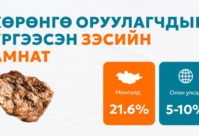 Өндөр АМНАТ-өөс болж манай улс зэсээс дунд, урт хугацаанд ашиг хүртэх боломжоо алдана 