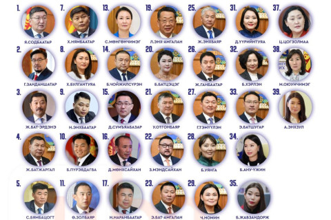 ТАНИЛЦ: МАН-ын Удирдах зөвлөлийн шинээр сонгогдсон 39 гишүүн