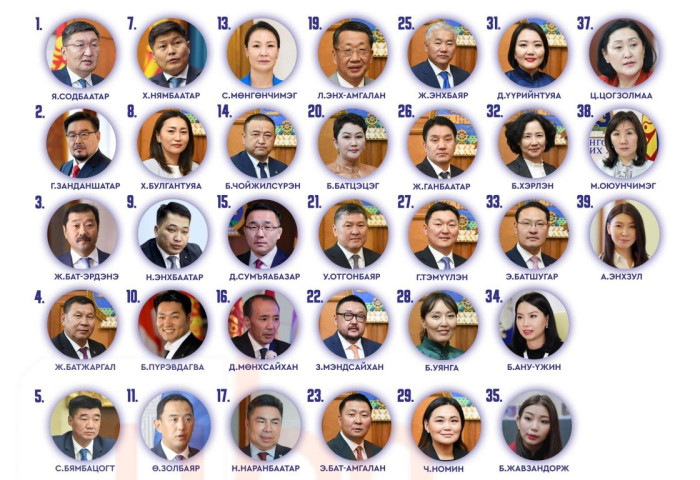 ТАНИЛЦ: МАН-ын Удирдах зөвлөлийн шинээр сонгогдсон 39 гишүүн
