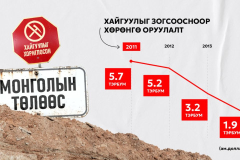 Хайгуулд тавьсан хавхнаасаа мултрах уу