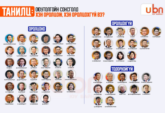 ТАНИЛЦ: Оюутолгойн сонсголд хэн оролцож, хэн оролцохгүй вэ