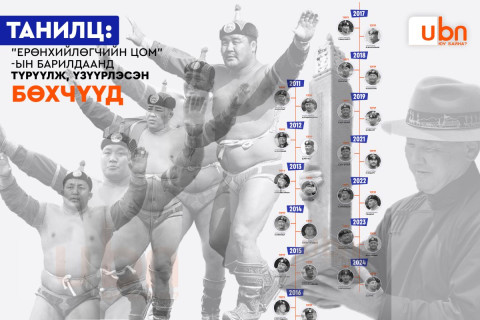 ТАНИЛЦ: “Ерөнхийлөгчийн цом“-ын барилдаанд түрүүлж, үзүүрлэсэн БӨХЧҮҮД