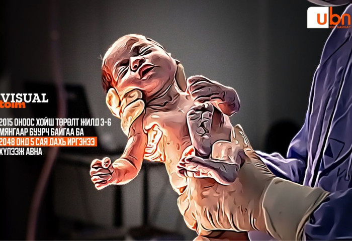 VISUAL TOIM: 2015 оноос хойш төрөлт жилд 3-6 мянгаар буурч байгаа ба 2048 онд 5 сая дахь иргэнээ хүлээж авна