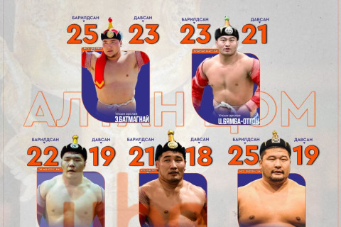 ТАНИЛЦ: “АЛТАН ЦОМ”-ын эхний таван тойрогт хамгийн олон давсан БӨХЧҮҮД