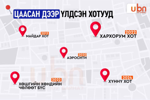 ЦААСАН ДЭЭР ҮЛДСЭН ХОТУУД: Майдар, Хүннү, Хархорум, Аэросити, Хөшгийн хөндийн чөлөөт бүс...