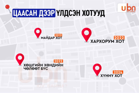 ЦААСАН ДЭЭР ҮЛДСЭН ХОТУУД: Майдар, Хүннү, Хархорум, Хөшгийн хөндийн чөлөөт бүс...
