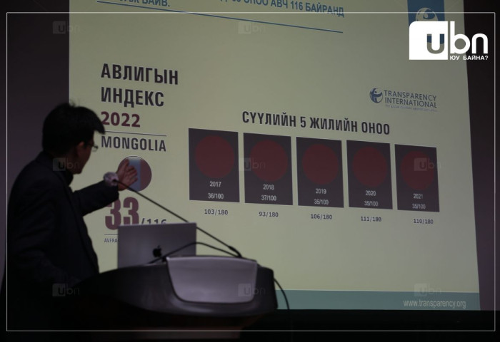 2025 оны Авлигын төсөөллийн индексийг МАРГААШ зарлана