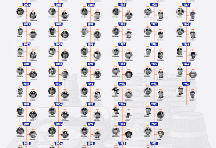 ТАНИЛЦ: Цагаан сарын барилдаанд түрүүлж, үзүүрлэсэн БӨХЧҮҮД