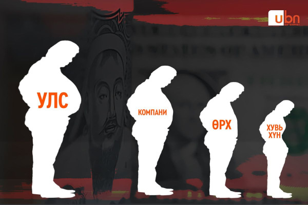 ӨРИЙН ДЭВТЭР: Төрийн гадаад өр 40 тэрбум ам.долларт хүрч, хувийн хэвшлийн зээл 7 их наядаар нэмэгдсэн бол МУ-ын нийт өрхийн 72 хувь нь зээлтэй амьдарч байна