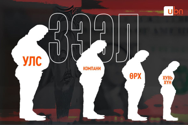 ӨРИЙН ДЭВТЭР: Төрийн гадаад өр 40 тэрбум ам.долларт хүрч, хувийн хэвшлийн зээл 7 их наядаар нэмэгдсэн бол МУ-ын нийт өрхийн 72 хувь нь зээлтэй амьдарч байна