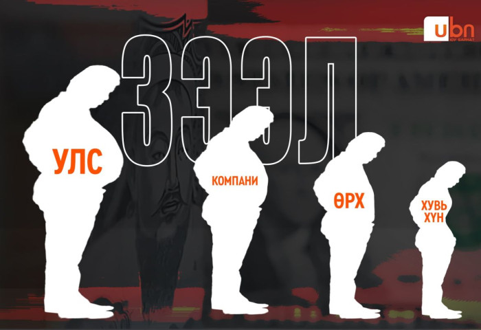 ӨРИЙН ДЭВТЭР: Төрийн гадаад өр 40 тэрбум ам.долларт хүрч, хувийн хэвшлийн зээл 7 их наядаар нэмэгдсэн бол МУ-ын нийт өрхийн 72 хувь нь зээлтэй амьдарч байна