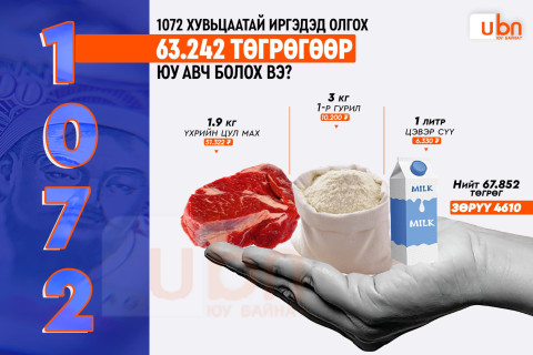 СУРВАЛЖИЛГА: Төрдөө “итгэл алдарсан“ иргэд ногдол ашгаа хэд ч байсан авна гэсэн бол зарим нь “Бүтээн байгуулалтдаа зарцуул“ гэв“