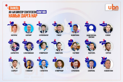 ТАНИЛЦ: АН-ын шинээр сонгогдсон аймгийн намын дарга нар