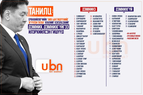 Ерөнхийлөгчийн хуулийг дэмжих үгүйгээ илэрхийлсэн гишүүд байр сууриа ХАДГАЛЖ ЧАДАХ УУ