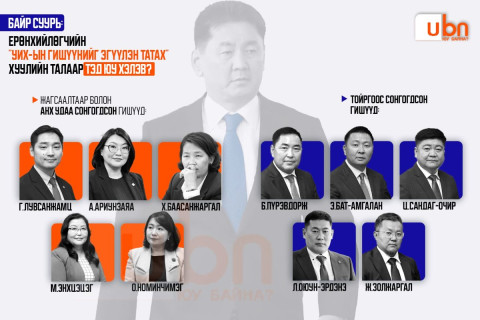 БАЙР СУУРЬ: Ерөнхийлөгчийн “УИХ-ын гишүүнийг эгүүлэн татах“ хуулийн талаар ТОЙРГИЙН болон ЖАГСААЛТЫН ГИШҮҮД юу хэлэв