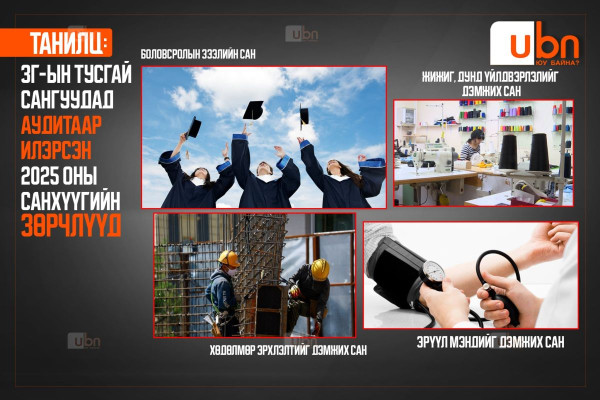 АУДИТ: ЗГ-ын тусгай сангуудад аудитаар илэрсэн санхүүгийн “НОЦТОЙ“ зөрчлүүд