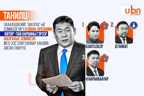 Ухаа Худагийг “шалгах“-ыг дэмжээгүй ч Л.Оюун-Эрдэнийн “автор“-тай Харбины гэрээг шалгахыг дэмжсэн 25 гишүүн дунд MCS-ээс хандив авсан гурван гишүүн байна