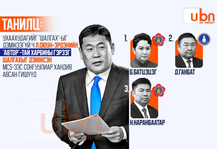 Ухаа Худагийг “шалгах“-ыг дэмжээгүй ч Л.Оюун-Эрдэнийн “автор“-тай Харбины гэрээг шалгахыг дэмжсэн 25 гишүүн дунд MCS-ээс хандив авсан гурван гишүүн байна