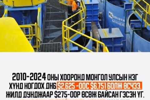 Оюу толгойн далимаар дэлхийн дунджийг гүйцэж очсон нь