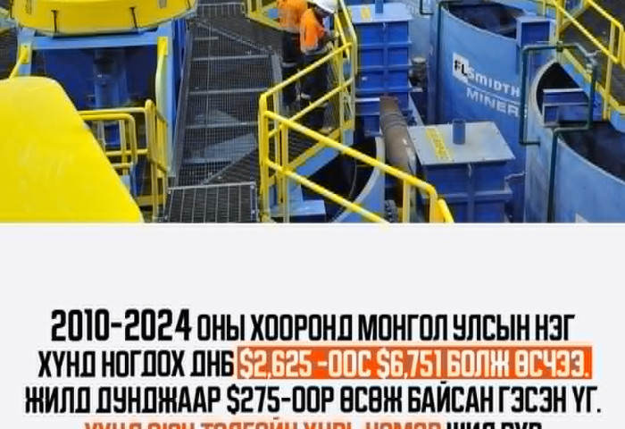 Оюу толгойн далимаар дэлхийн дунджийг гүйцэж очсон нь