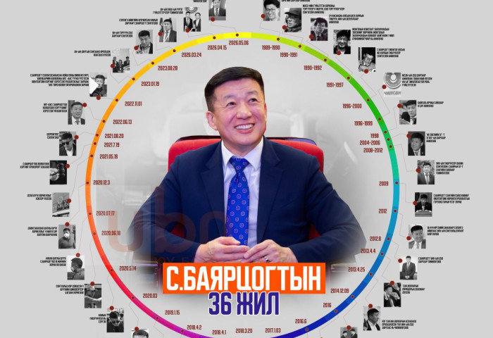 TIMELINE: 23 насандаа эхлүүлсэн улс төрдөө 59 насандаа ЭРГЭН ИРЭЛТ хийж буй С.Баярцогтын 36 жил