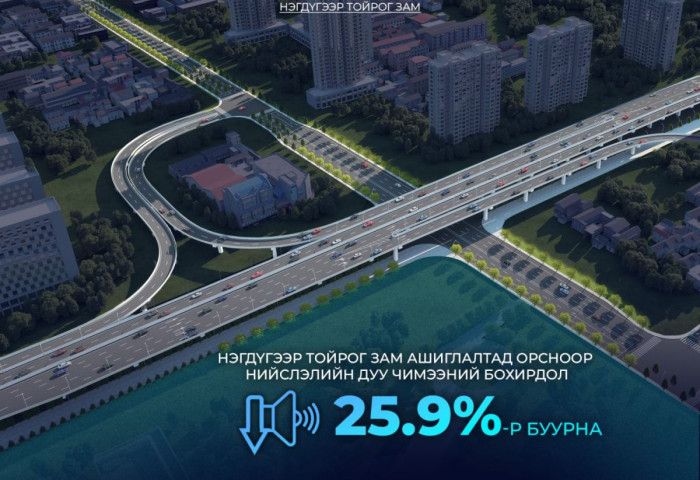 Нэгдүгээр тойрог зам ашиглалтад орсноор нийслэлийн дуу чимээний бохирдол 25.9 хувиар буурна