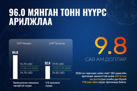 ЭТТ ХК: 96 мянган тн нүүрс арилжлаа