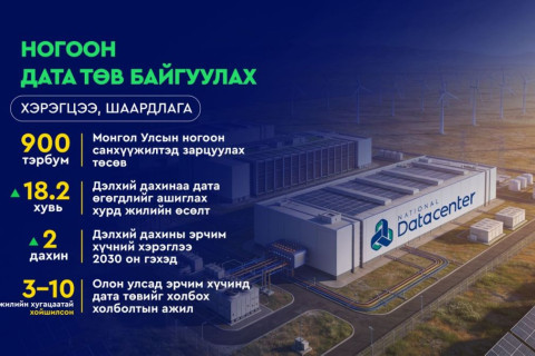 Ногоон эдийн засгийн хөгжилд Монгол Улс тоглогч байх замыг чөлөөллөө