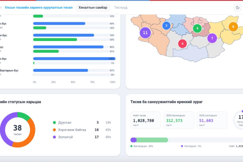Эрчим хүчний салбарын мэдээллийг иргэн бүрт нээлттэй болгов