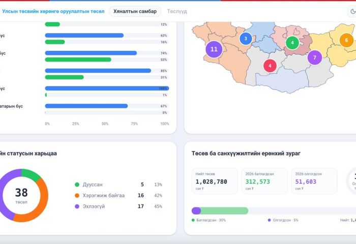 Эрчим хүчний салбарын мэдээллийг иргэн бүрт нээлттэй болгов