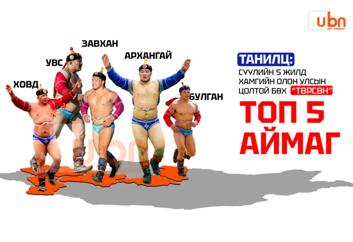 ТАНИЛЦ: Сүүлийн 5 жилд хамгийн олон улсын цолтой БӨХ “төрсөн” ТОП 5 АЙМАГ