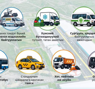 ТАНИЛЦ: Тэгш, сондгой хязгаарлалтад хамаарахгүй тээврийн хэрэгслүүд
