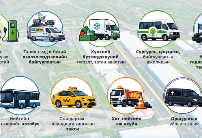 ТАНИЛЦ: Тэгш, сондгой хязгаарлалтад хамаарахгүй тээврийн хэрэгслүүд